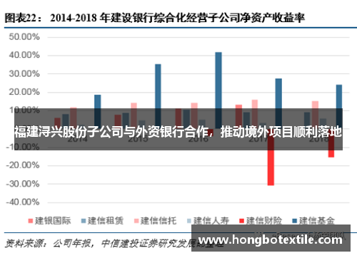 福建浔兴股份子公司与外资银行合作，推动境外项目顺利落地